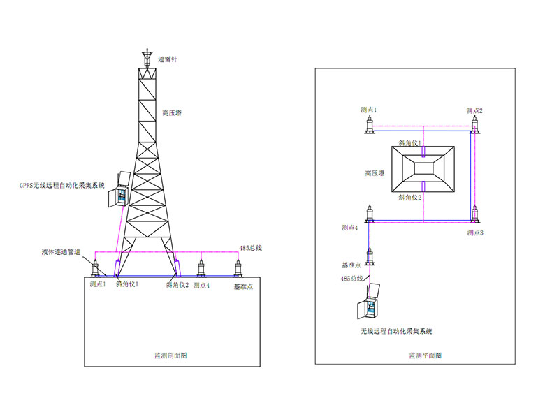 高壓塔沉降監(jiān)測(cè)示意圖