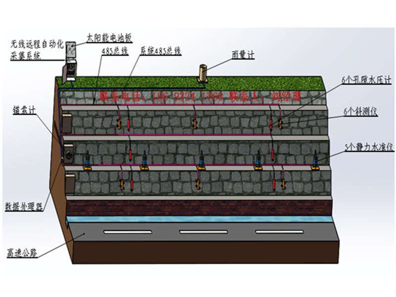 高邊坡自動(dòng)化監(jiān)測(cè)示意圖