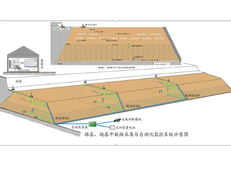 路基基礎(chǔ)工程沉降監(jiān)測(cè)示意圖